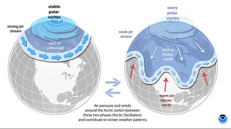 La lógica del vórtice polar