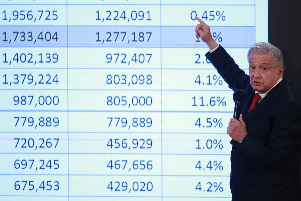 México: INE pide a AMLO retirar el contenido de una mañanera por violar la veda electoral
