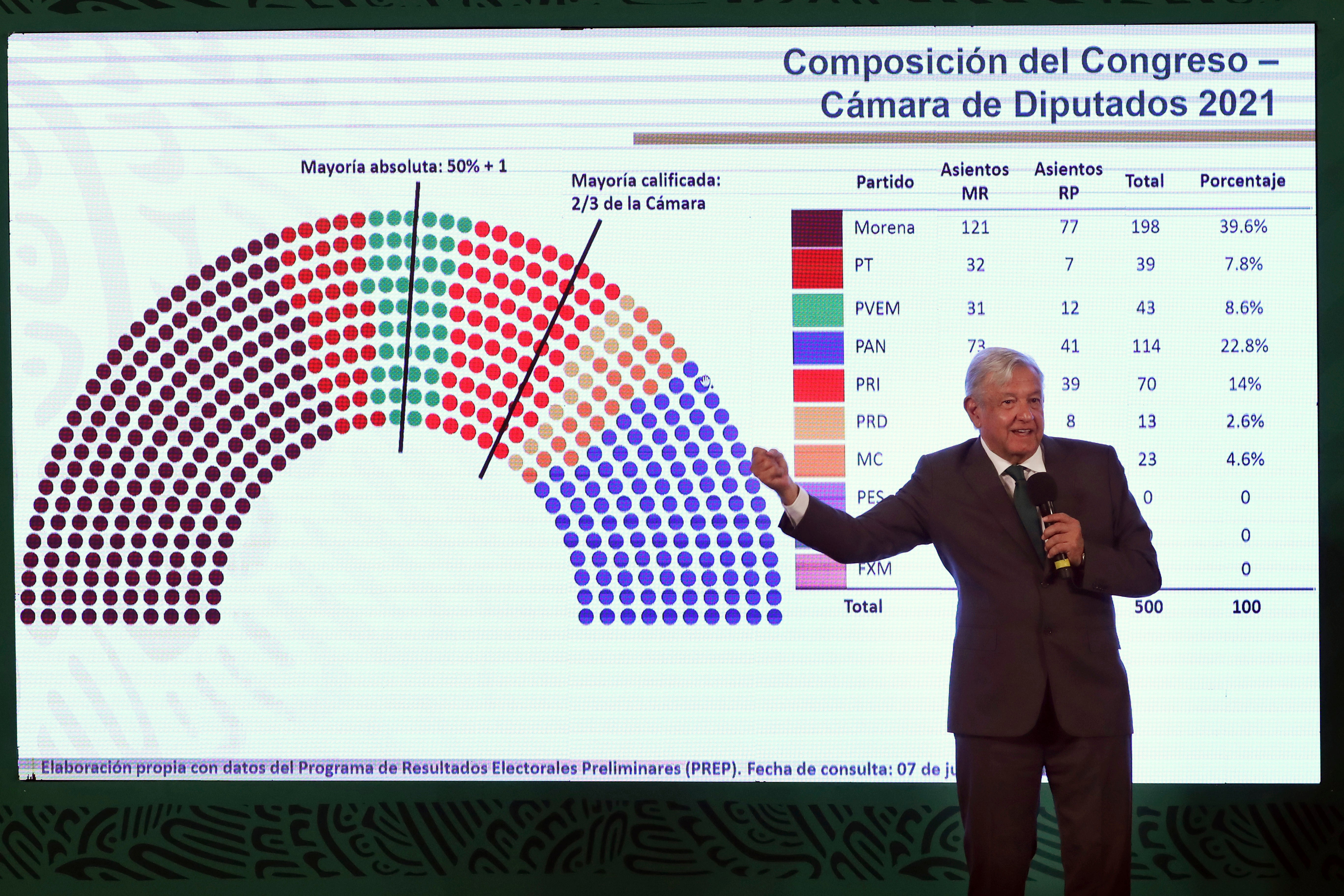 AMLO anuncia que vehículos comprados en EE. UU serán regularizados