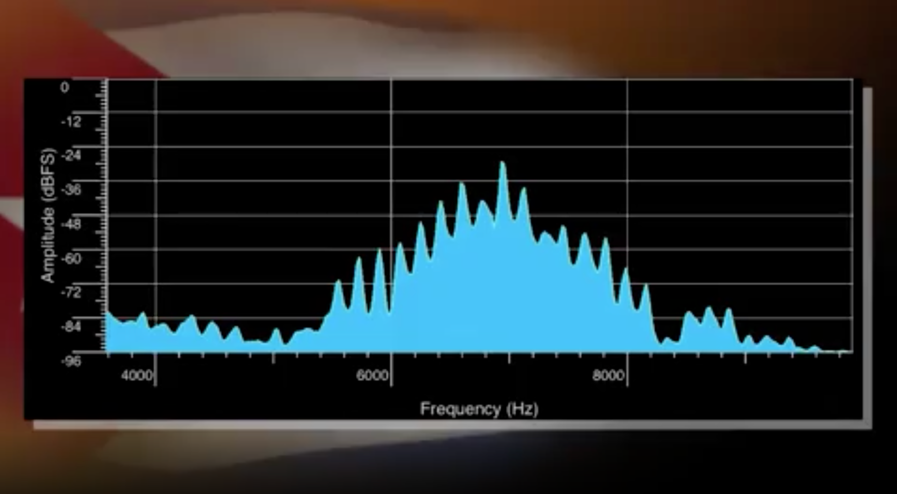 Una visualización de audio muestra el sonido que escucharon los diplomáticos estadounidenses en Cuba antes de enfermarse con el 'síndrome de La Habana'