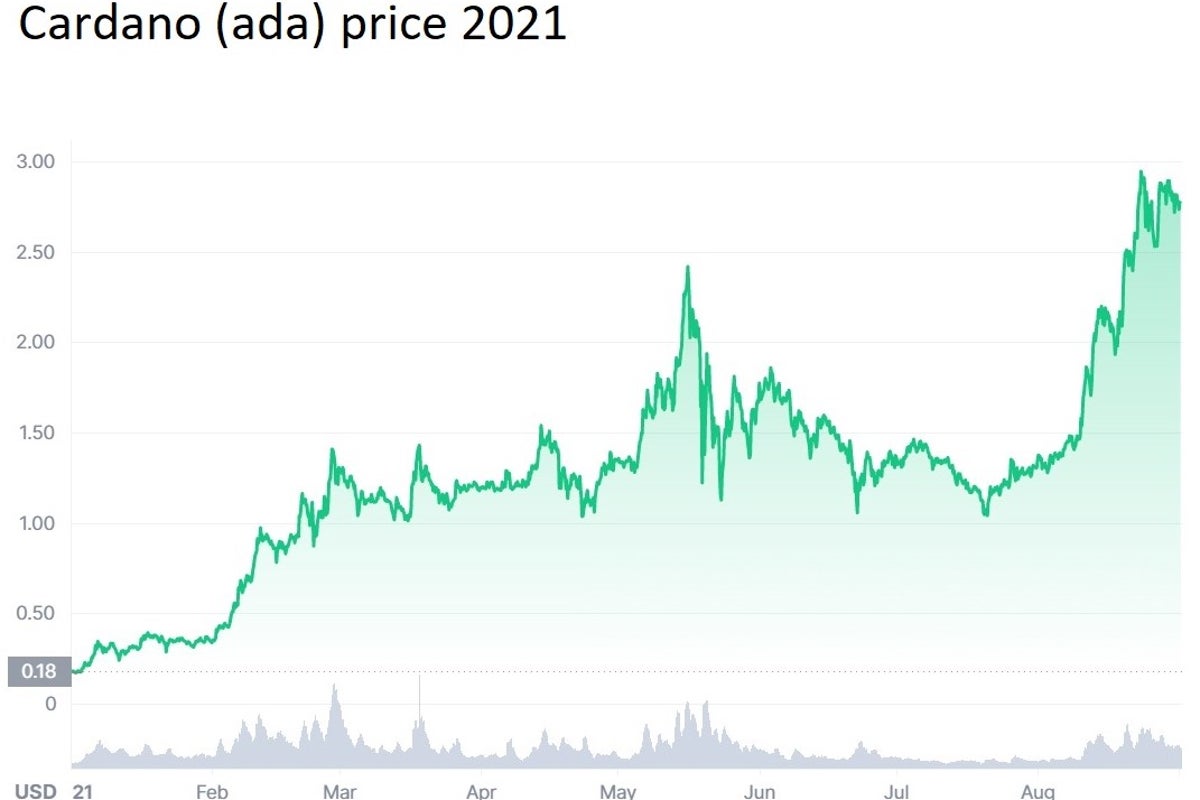 Cardano, la criptomoneda “buena para el ambiente”, promete ser más valiosa  que acciones de Netflix y Facebook
