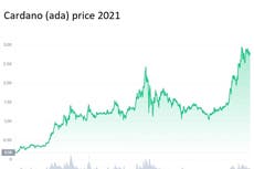 Cardano, la criptomoneda “buena para el ambiente”, promete ser más valiosa que acciones de Netflix y Facebook