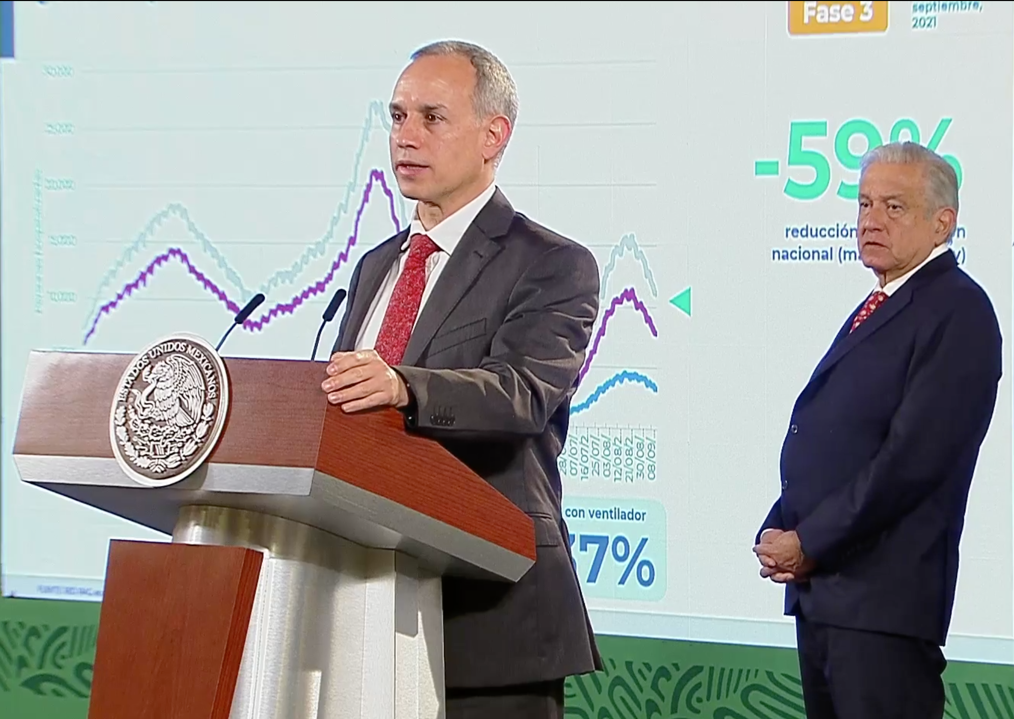 Gobierno de AMLO afirma reducción de COVID-19 en 32 estados