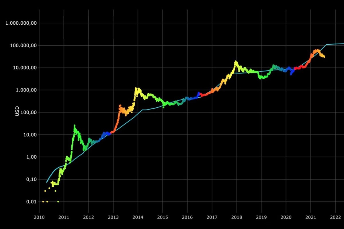 Bitcoin: Modelo de predicción de precios de criptomoneda “sigue intacto” a  pesar de no alcanzar $100k en 2021, dice analista | Independent Español