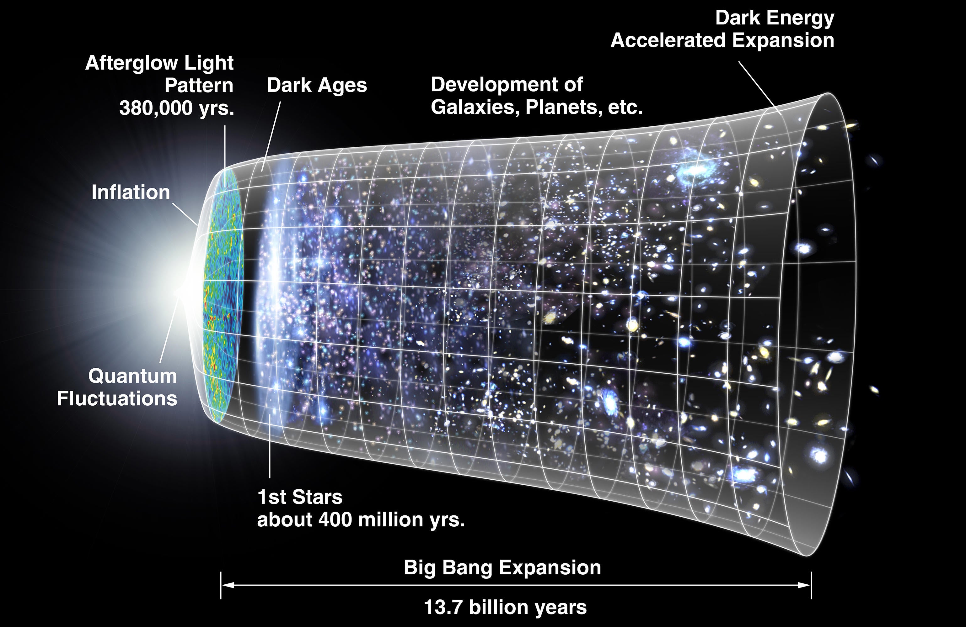 El Big Bang y la expansión del universo