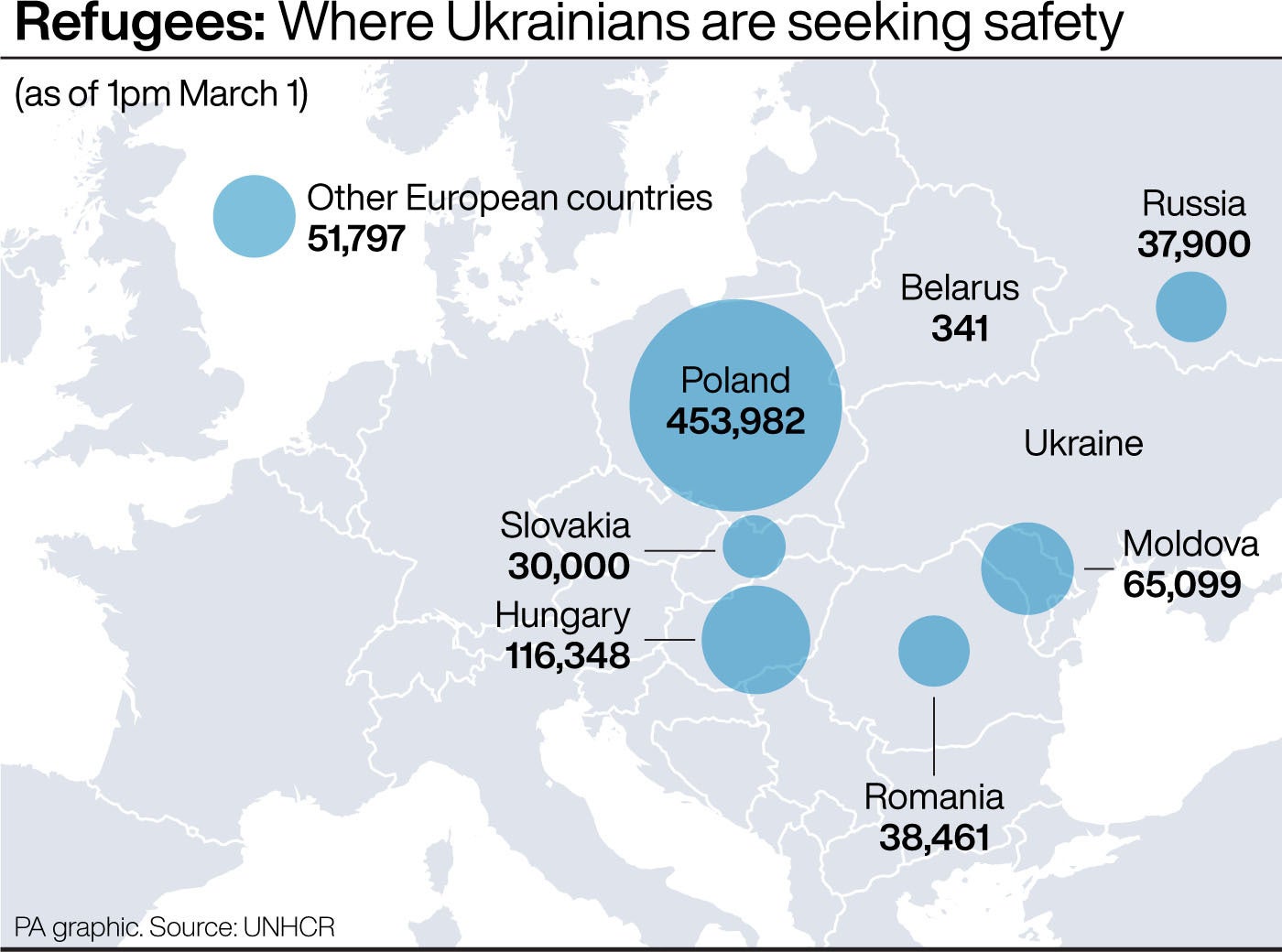 Los lugares donde se resguardan los refugiados ucranianos