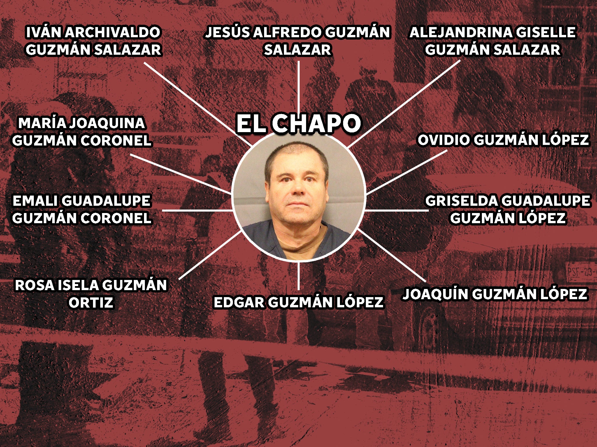 Lista de los hijos más conocidos de Joaquín “El Chapo” Guzmán