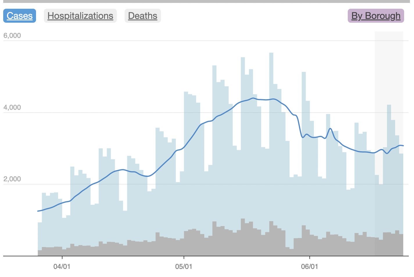 Covid-19: experto advierte que se avecina una nueva ola de infecciones en la ciudad de Nueva York