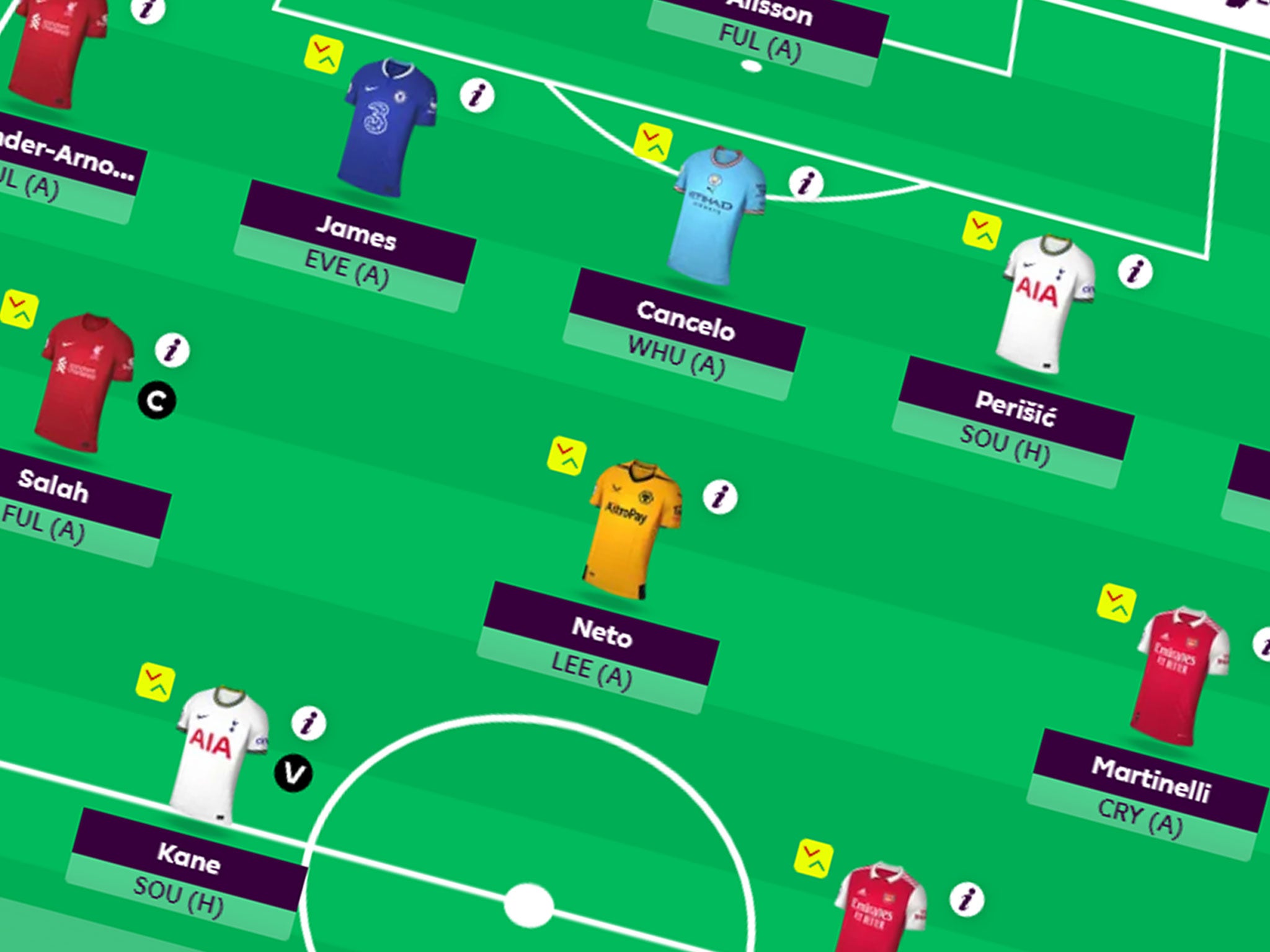 Fantasy Premier League regresa para la temporada 2022-23