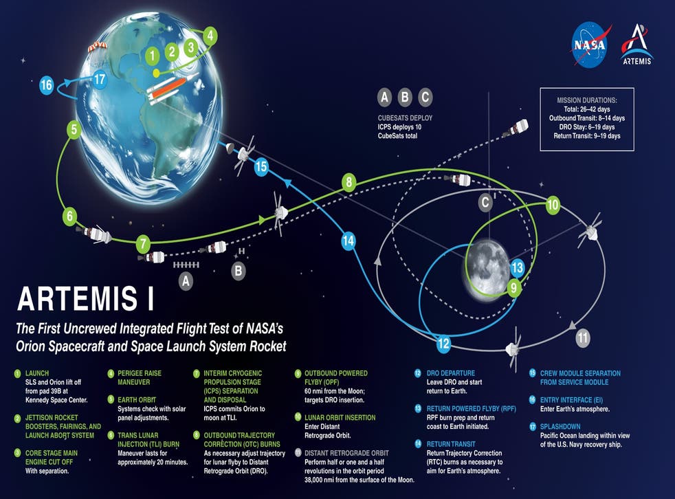 Cuándo es el lanzamiento de Artemis 1 y cómo se puede ver? | Independent  Español