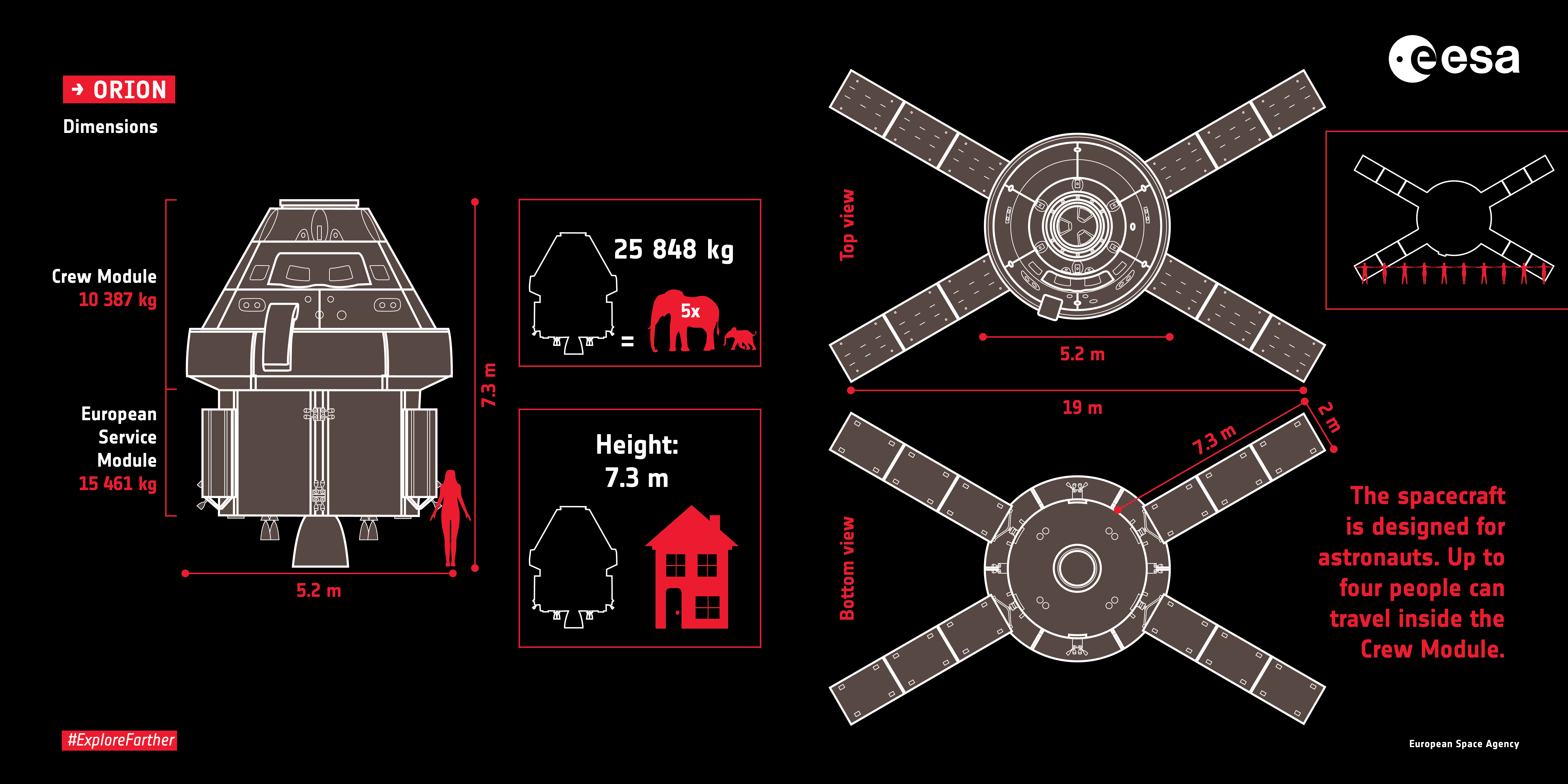 Un diagrama de la nave espacial Orion junto con el Módulo de Servicio Europeo