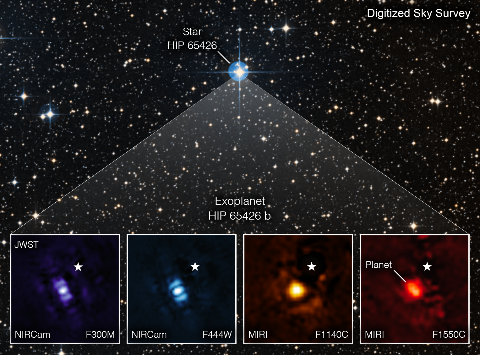 El exoplaneta HIP 65426 b en imágenes del Telescopio Espacial James Webb