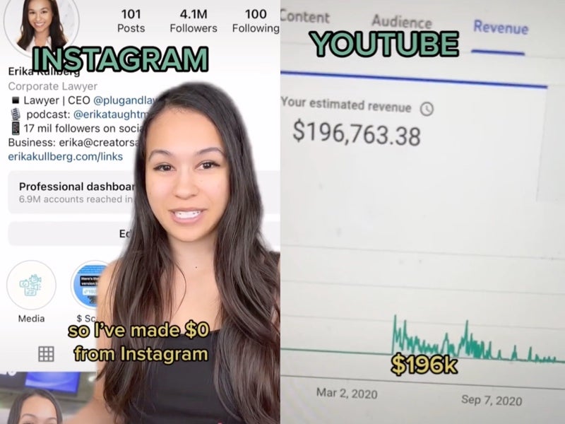 Influencer revela cuánto dinero gana en TikTok, YouTube, Facebook e Instagram por su contenido
