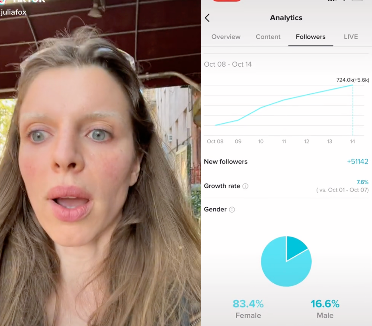 Julia Fox revela por qué “no necesita gustarles” a los hombres: “Un lujo que me gané”