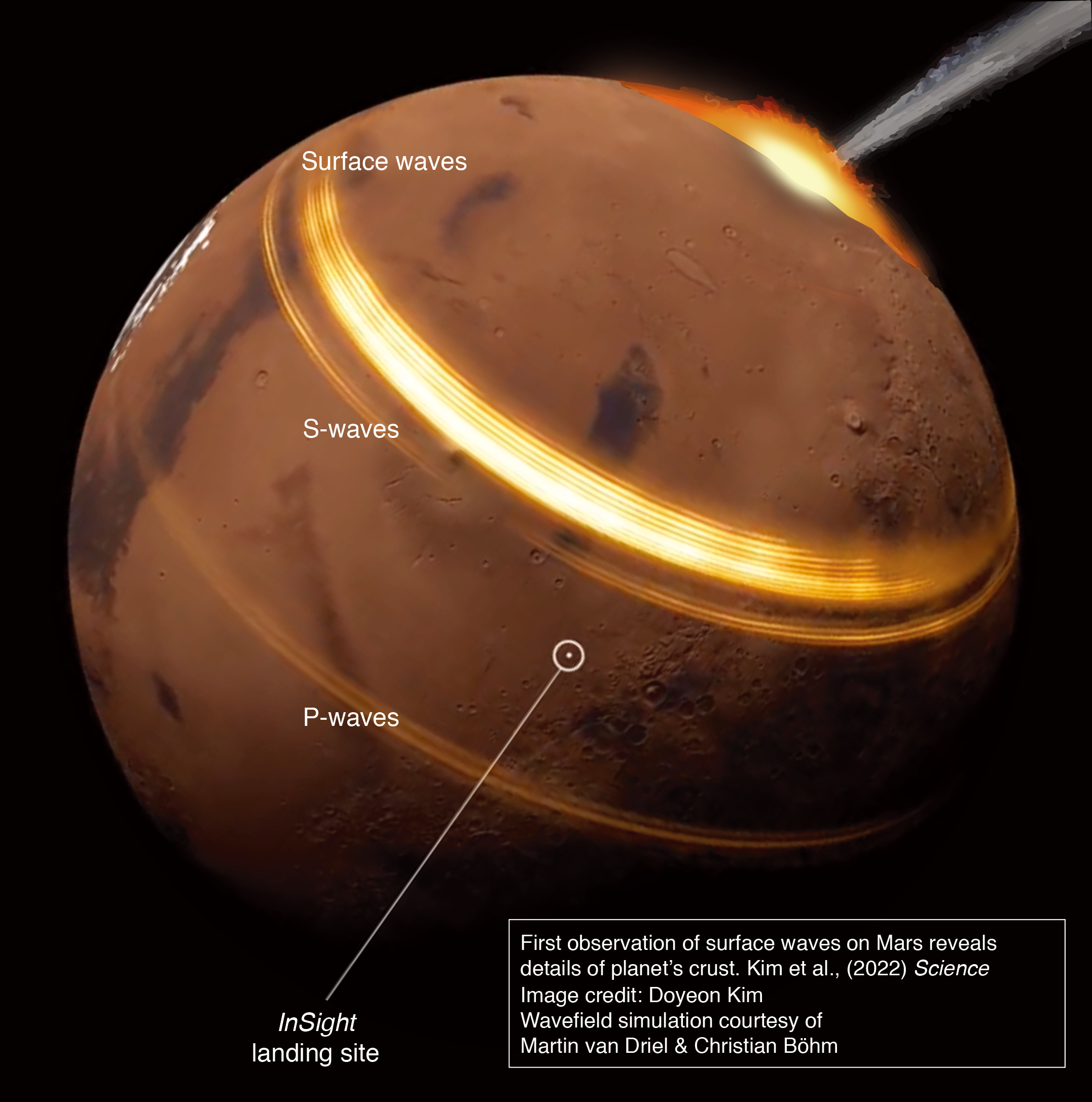Una ilustración de cómo la misión Insight de la NASA pudo registrar las ondas sísmicas generadas por un meteorito que se estrelló en el planeta rojo el 24 de diciembre de 2021