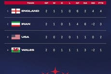 EEUU retira emblema islámico de bandera iraní en el Mundial