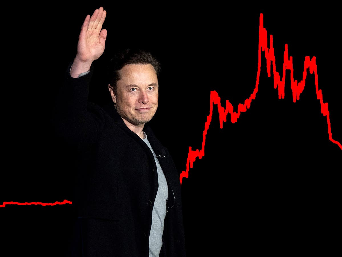 La fortuna de Elon Musk y estos 'billionaires' cayeron mientras