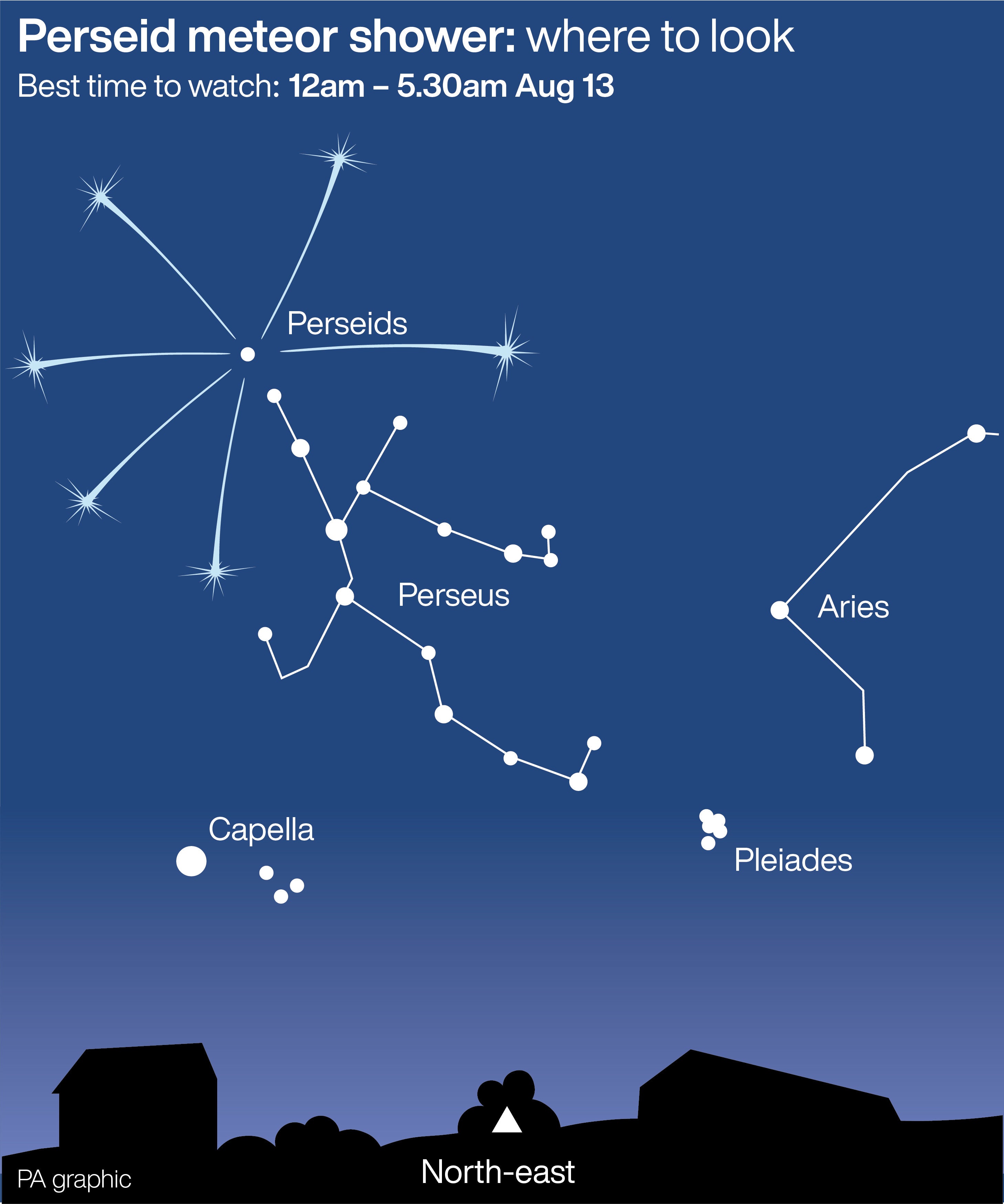 Lluvia de meteoros de las perseidas