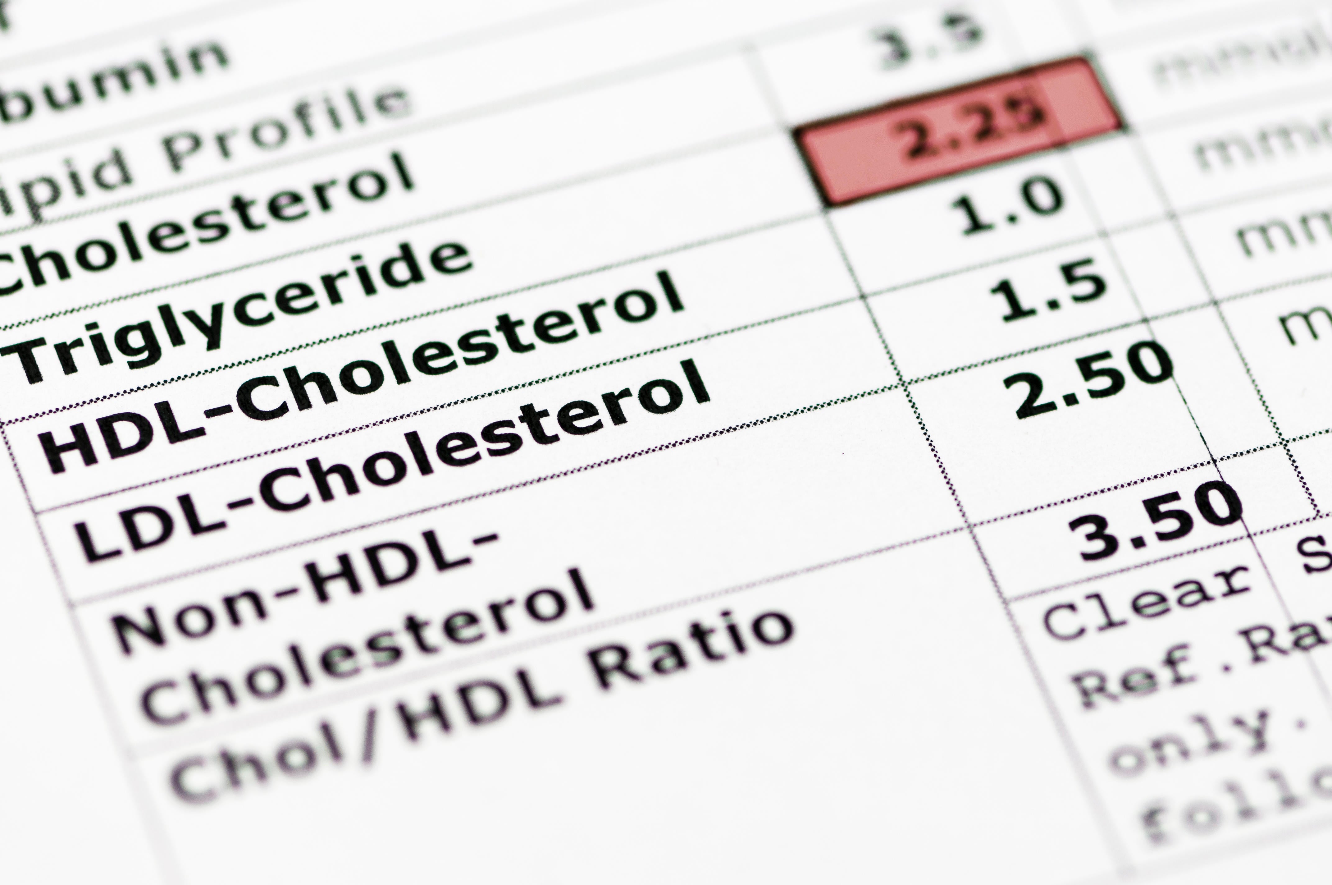 Resultados de pruebas de química sanguínea en los que se muestran los niveles de colesterol