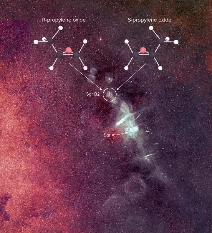 El óxido de propileno, una molécula "quiral" con versiones diestra y zurda pese a compartir la misma composición química, fue detectado en Sagitario B2, cerca del centro de nuestra galaxia