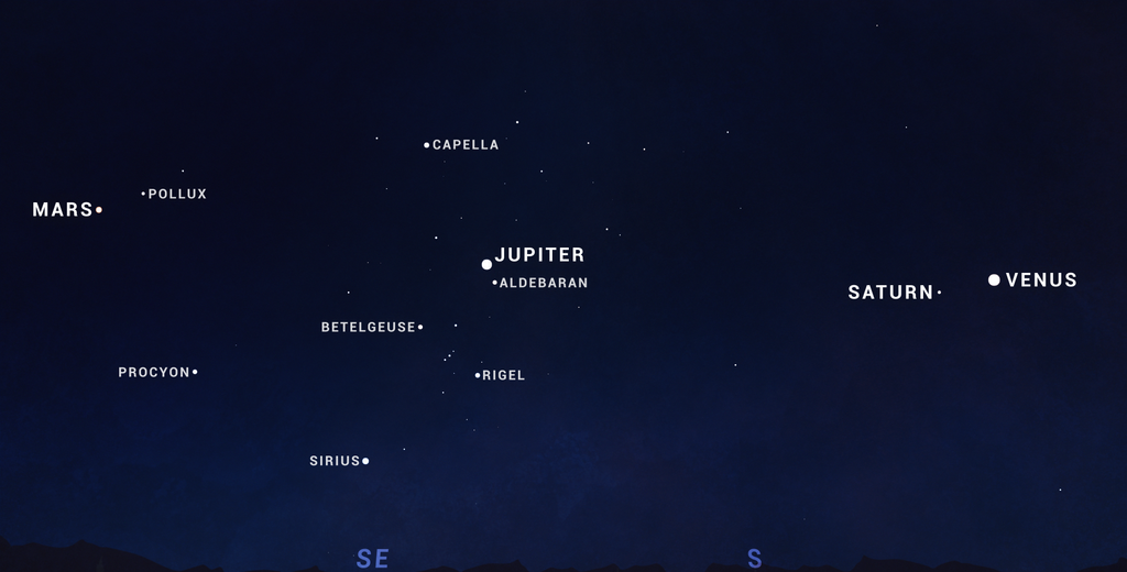 Cómo se verán los planetas mirando al sur-sureste a las 1:00 a. m. (hora México) a mediados de enero