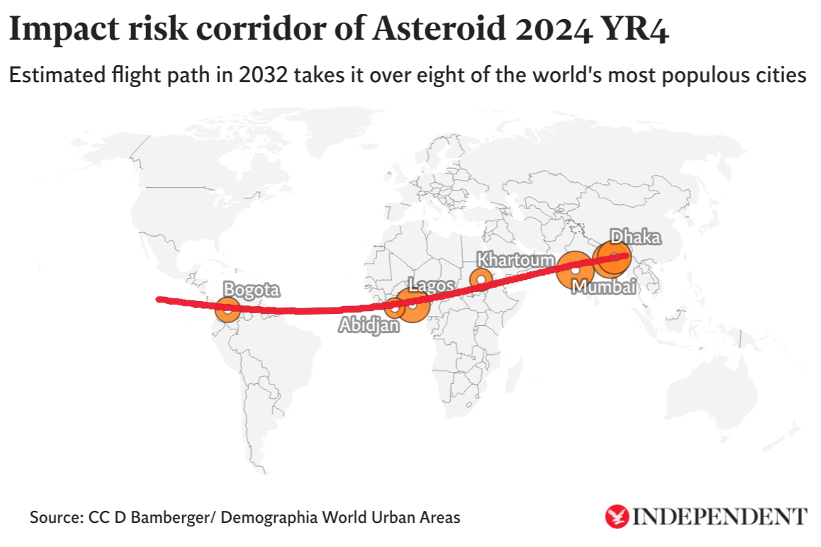 Zonas con riesgo de impacto del asteroide (2032)