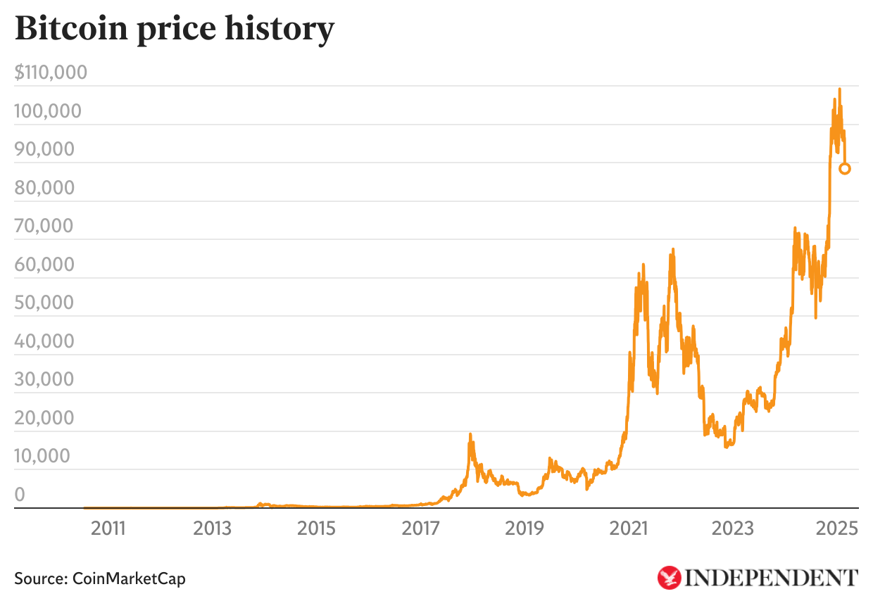 5LxnO-bitcoin-price-history (6)