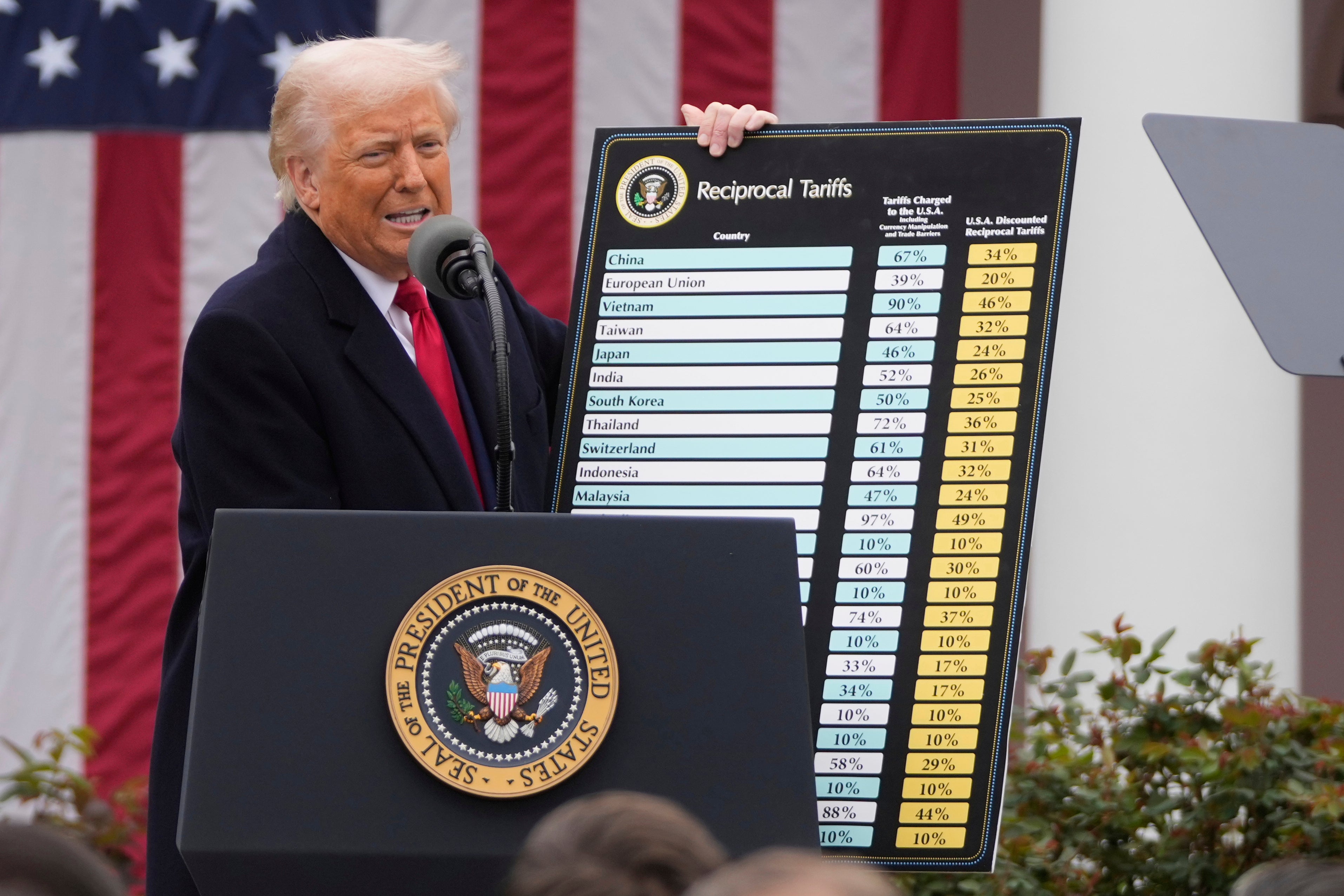 AMN-ECO TRUMP-ARANCELES-PREGUNTAS