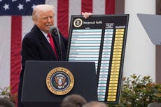 Respuestas a sus preguntas sobre los aranceles del presidente Trump