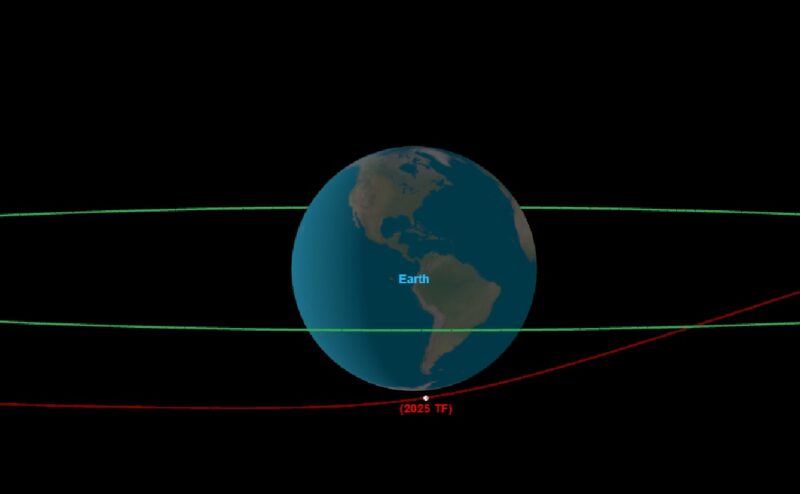 Asteroide 2025 TF pasó por encima de la Antártida