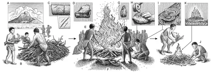 Reconstrucción de los acontecimientos de la pira
