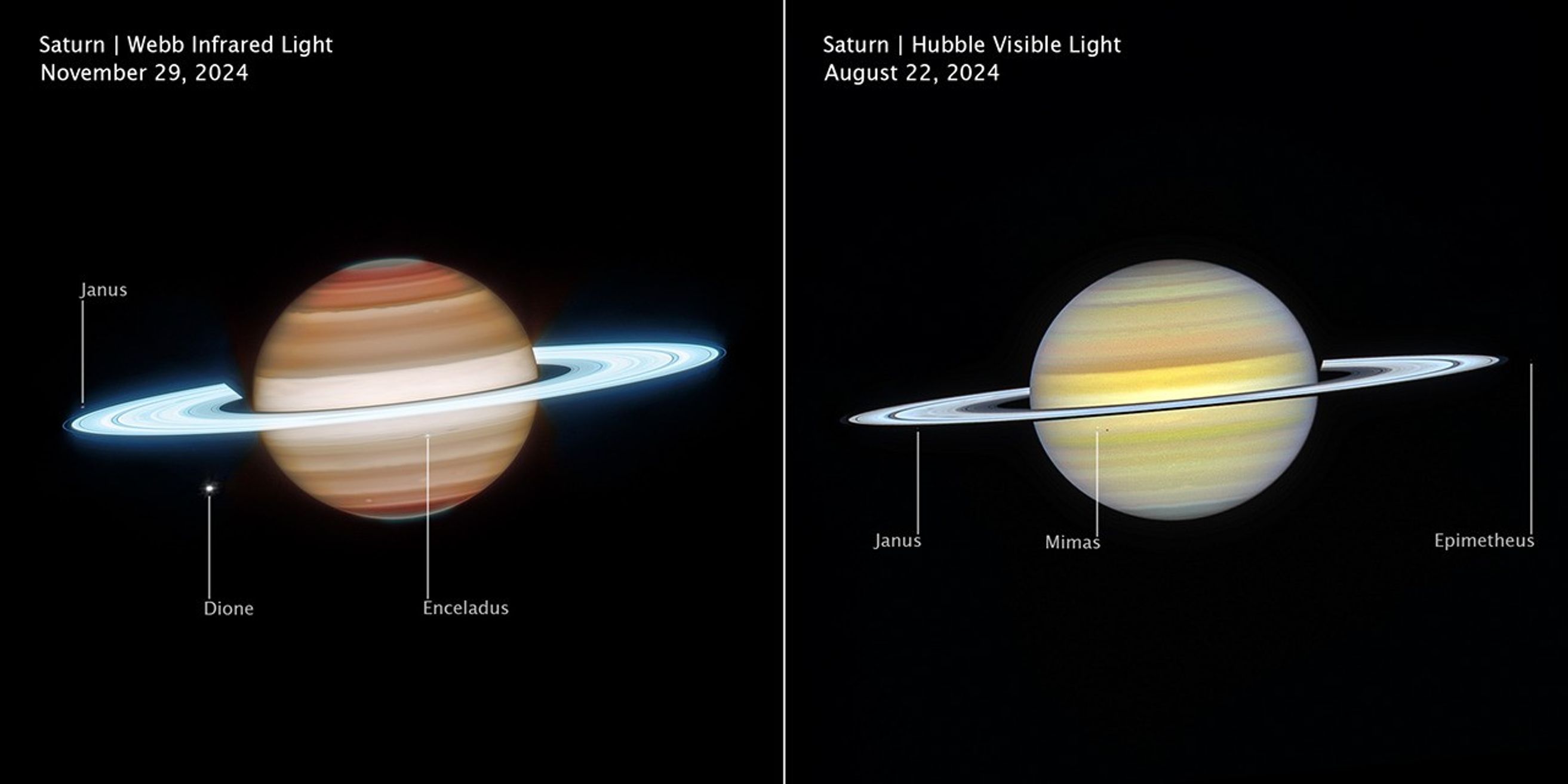 La atmósfera de Saturno presenta una sucesión de bandas de nubes y nieblas paralelas al ecuador
