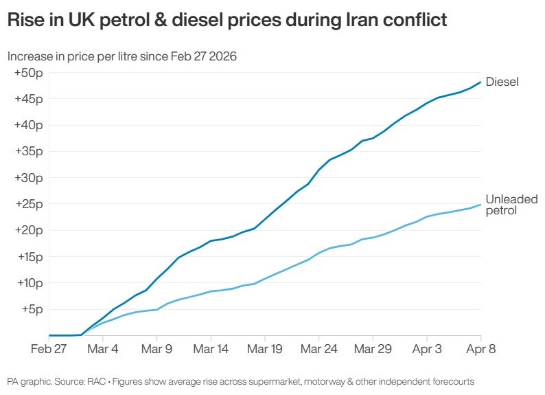 Aumento de los precios de la gasolina y el gasóleo desde el inicio del conflicto con Irán