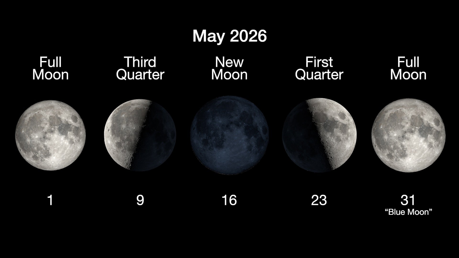 Esta imagen de la NASA muestra las fases lunares de mayo. La segunda luna llena es una luna azul