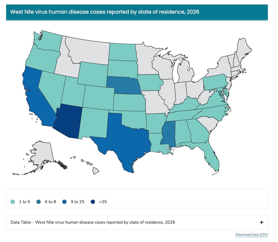 Este mapa de los Centros para el Control y la Prevención de Enfermedades de EE. UU. muestra dónde se registra actualmente el mayor número de casos del virus del Nilo Occidental, transmitido por mosquitos, en todo el país. Arizona, en azul oscuro, es el estado con más casos; los demás estados, en azul más claro, tienen entre nueve y 25 casos; los estados en turquesa tienen entre uno y cinco casos, y los estados en gris aún no notificaron ningún caso